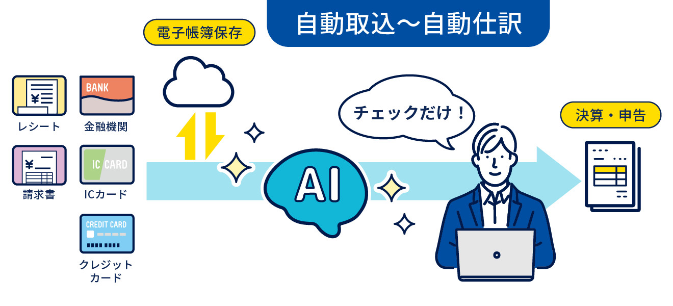 会計王 | AI自動化で業務効率化を実現する中小企業向け会計ソフト