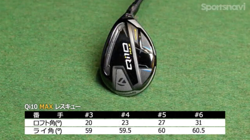 まさに“レスキュー”なやさしいクラブ！テーラーメイド「Qi10