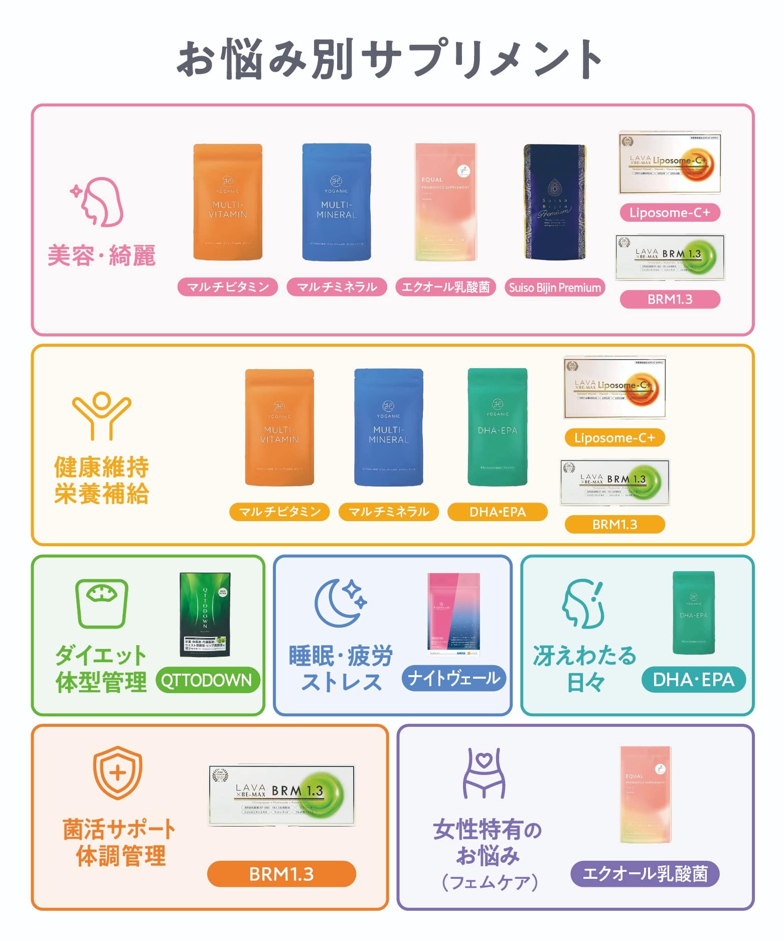 定期購入キャンペーン】LAVA BRM1.3［3箱コース：40％OFF］(50包／箱