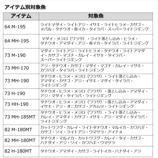 ダイワ ライトゲームロッド リーディング LG82 H-180MT(2ピース)(82 H