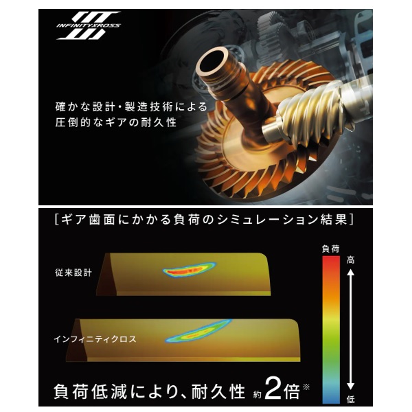 シマノ スピニングリール 25ツインパワー XD C5000XG: リール｜釣具の