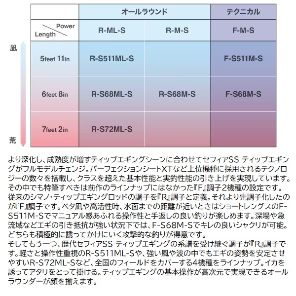 シマノ エギングロッド 24セフィアSS ティップエギング R-S72ML-S(2