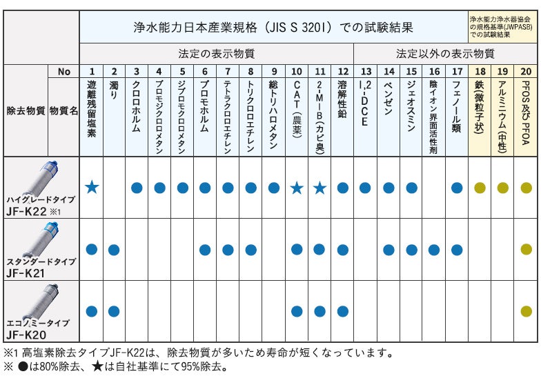 都度注文】LIXIL・INAX 交換用浄水カートリッジ／長寿命・ハイグレード