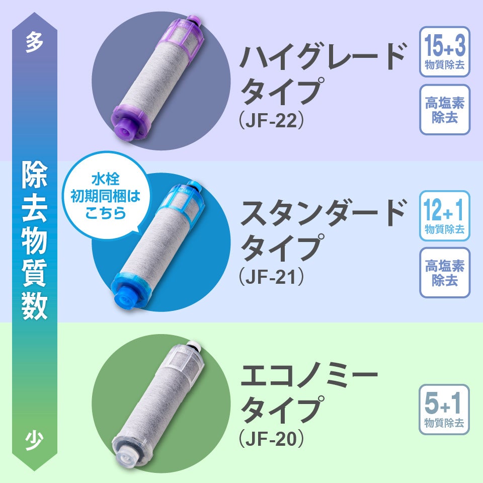 都度注文】LIXIL・INAX 交換用浄水カートリッジ／ハイグレードタイプ