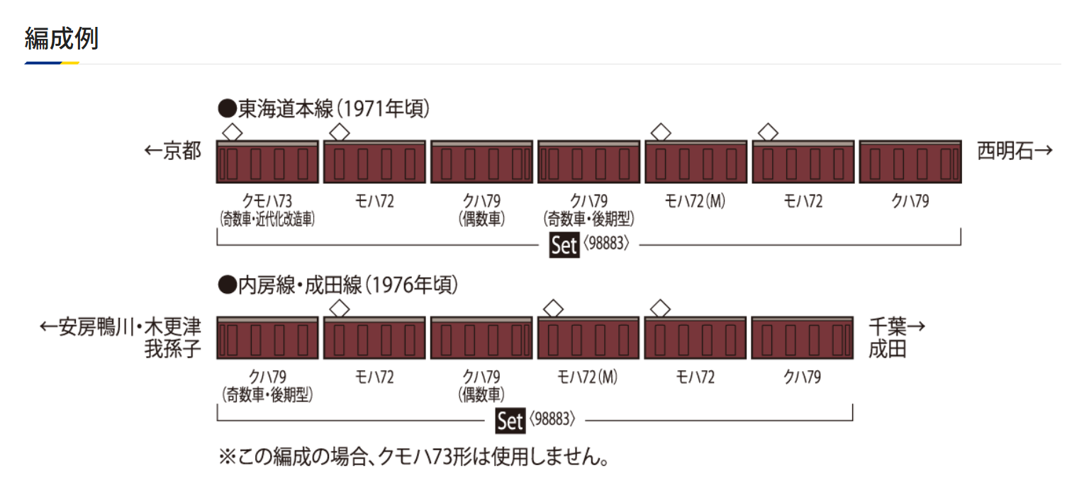 京阪線列車運行図表3点（No.391B、No.392B、No.393B） 京阪電気鉄道