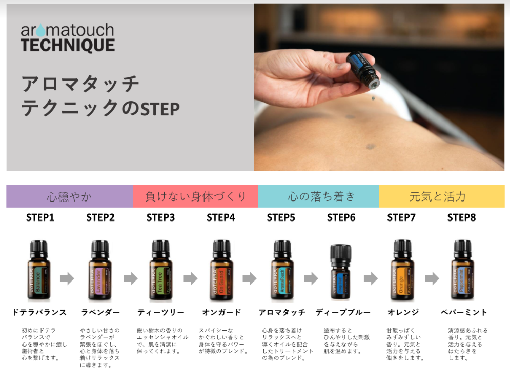 大切な人を癒す特別なタッチケア『アロマタッチ テクニック
