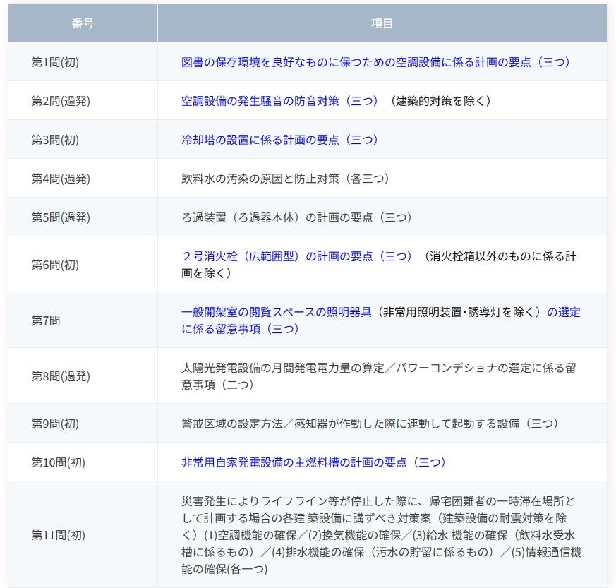 6020令和6年度建築設備士 2次製図試験にむけて！（令和5年度不合格で