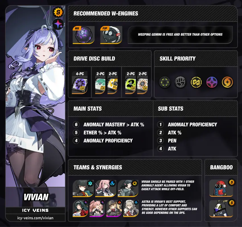 Vivian Guide, Skills, Kit and Mindscapes - Zenless Zone Zero (ZZZ