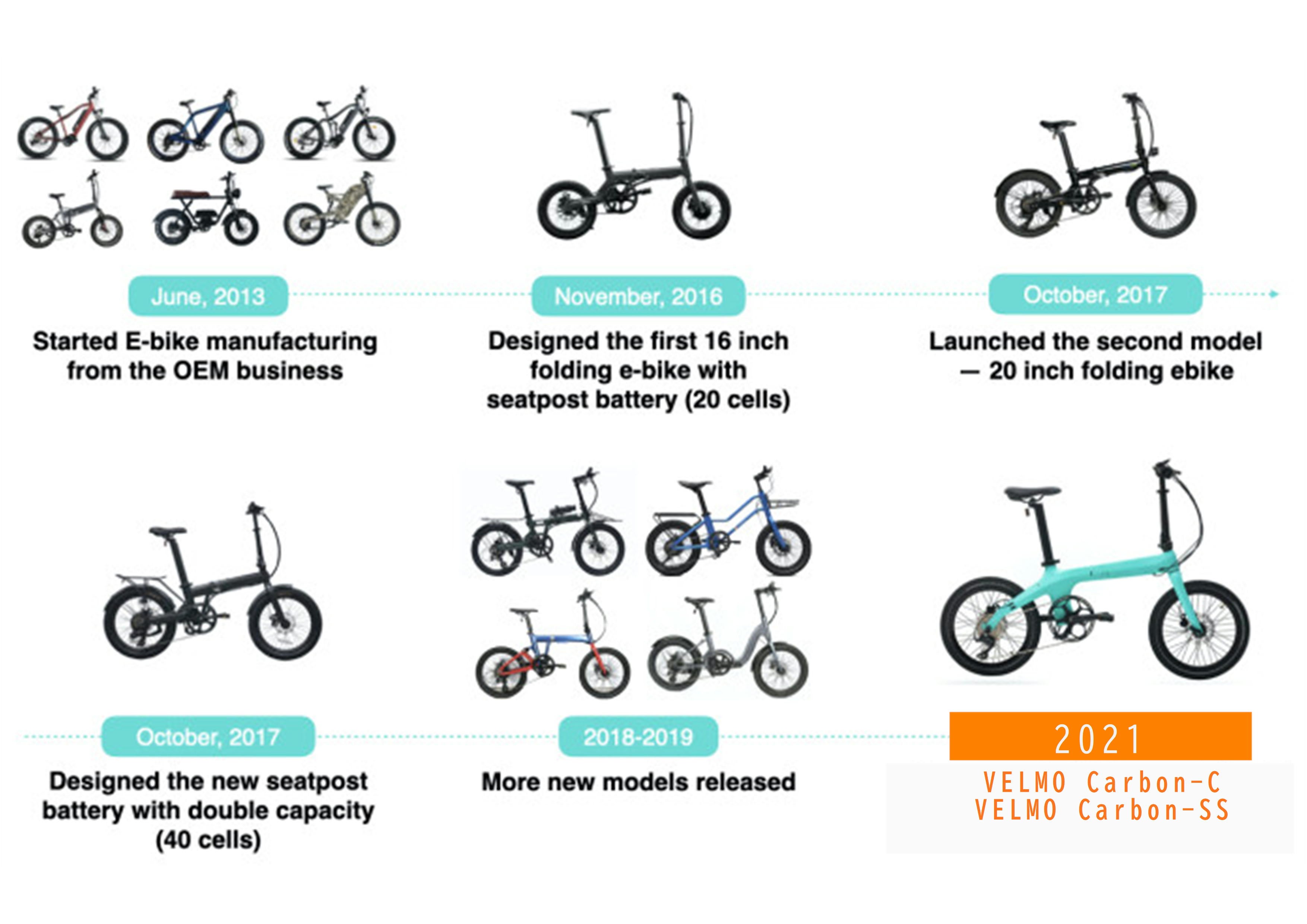 折りたたみができて12.8kg！7.0Ahバッテリー搭載の電動アシスト自転車