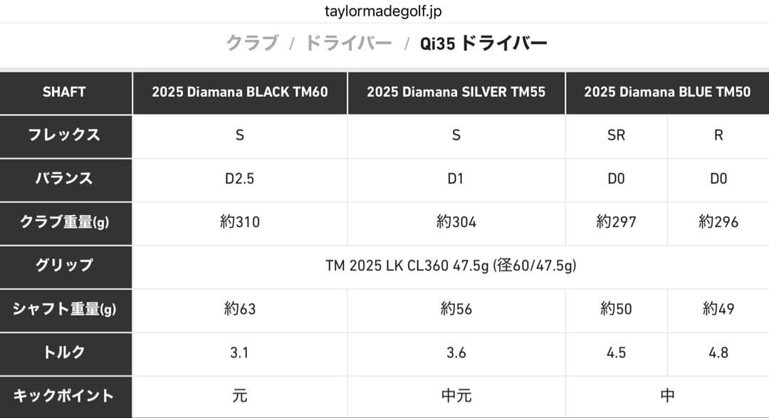 新品未使用 Diamana Blue TM50 SR Qi35用1Wシャフト - メルカリ