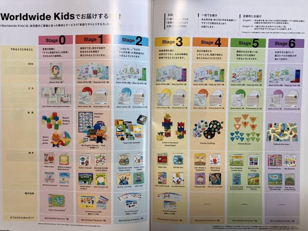 ワールドワイドキッズ　ステージ0〜6フルセット(一部欠品あり) バラ売り不可