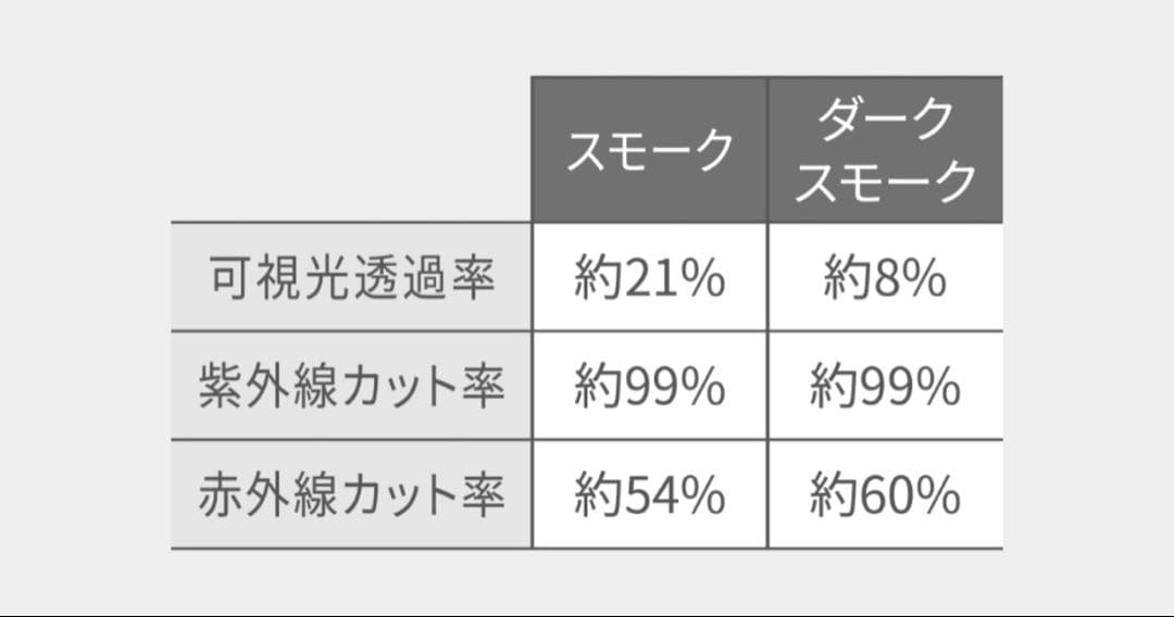 後*藤様 モデリスタ IRカットフィルム カローラクロス - メルカリ
