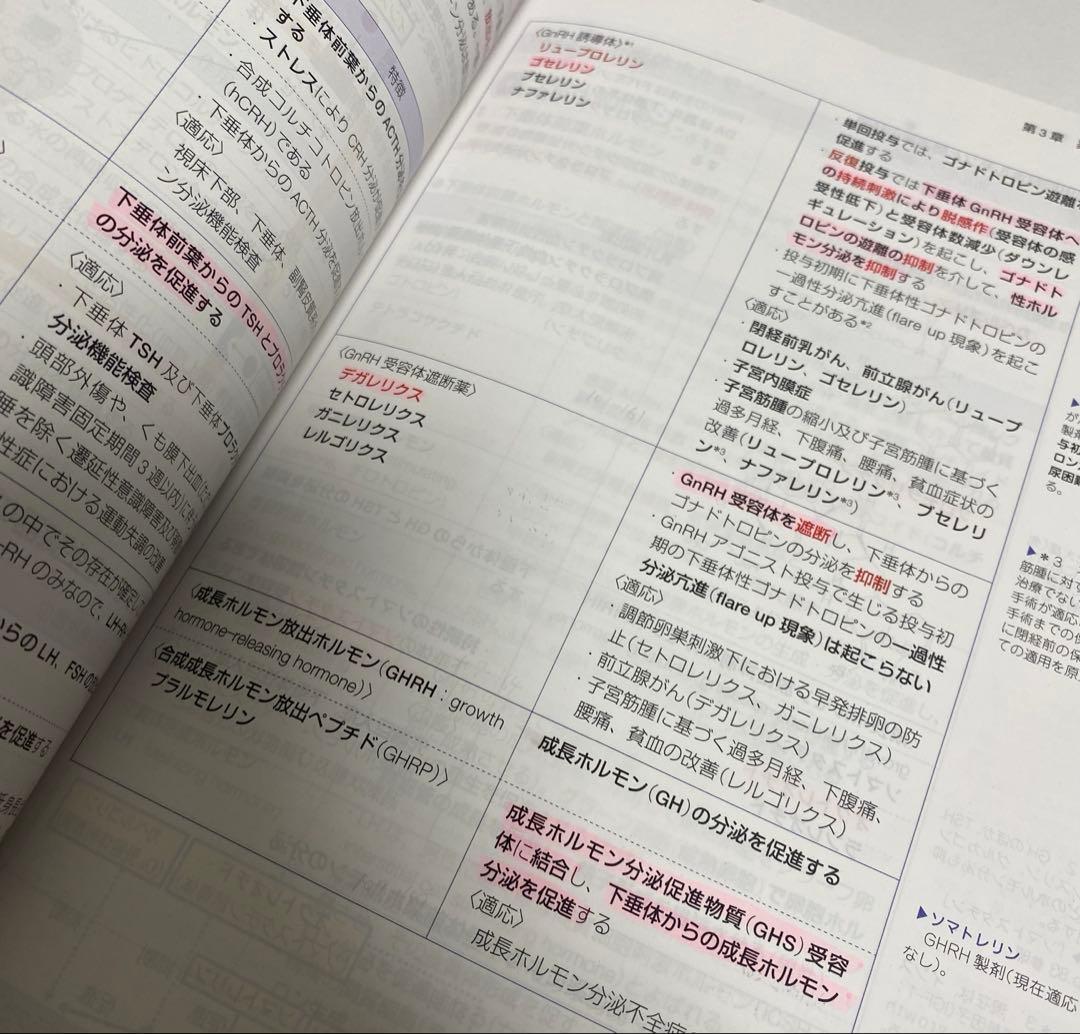 薬剤師国家試験対策参考書 青本青問 改訂第15版 第111回国家試験対策