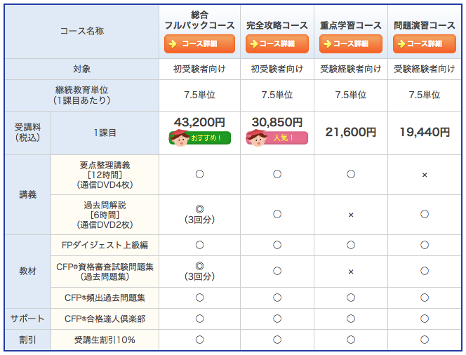 CFP試験対策テキストを自腹で比較レビュー！お勧めテキストとは