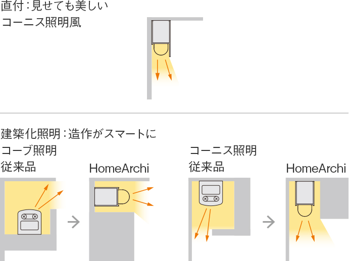 HomeArchi（ホームアーキ）｜建築化照明｜住宅用照明器具