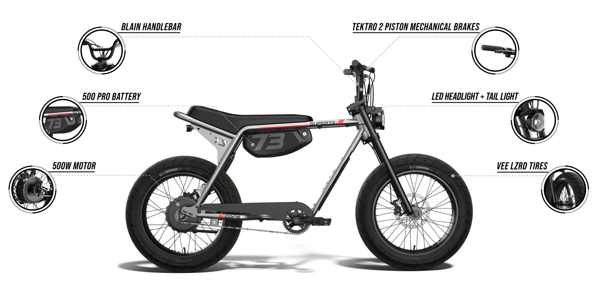 SUPER73-ZX Core | Legacy Series