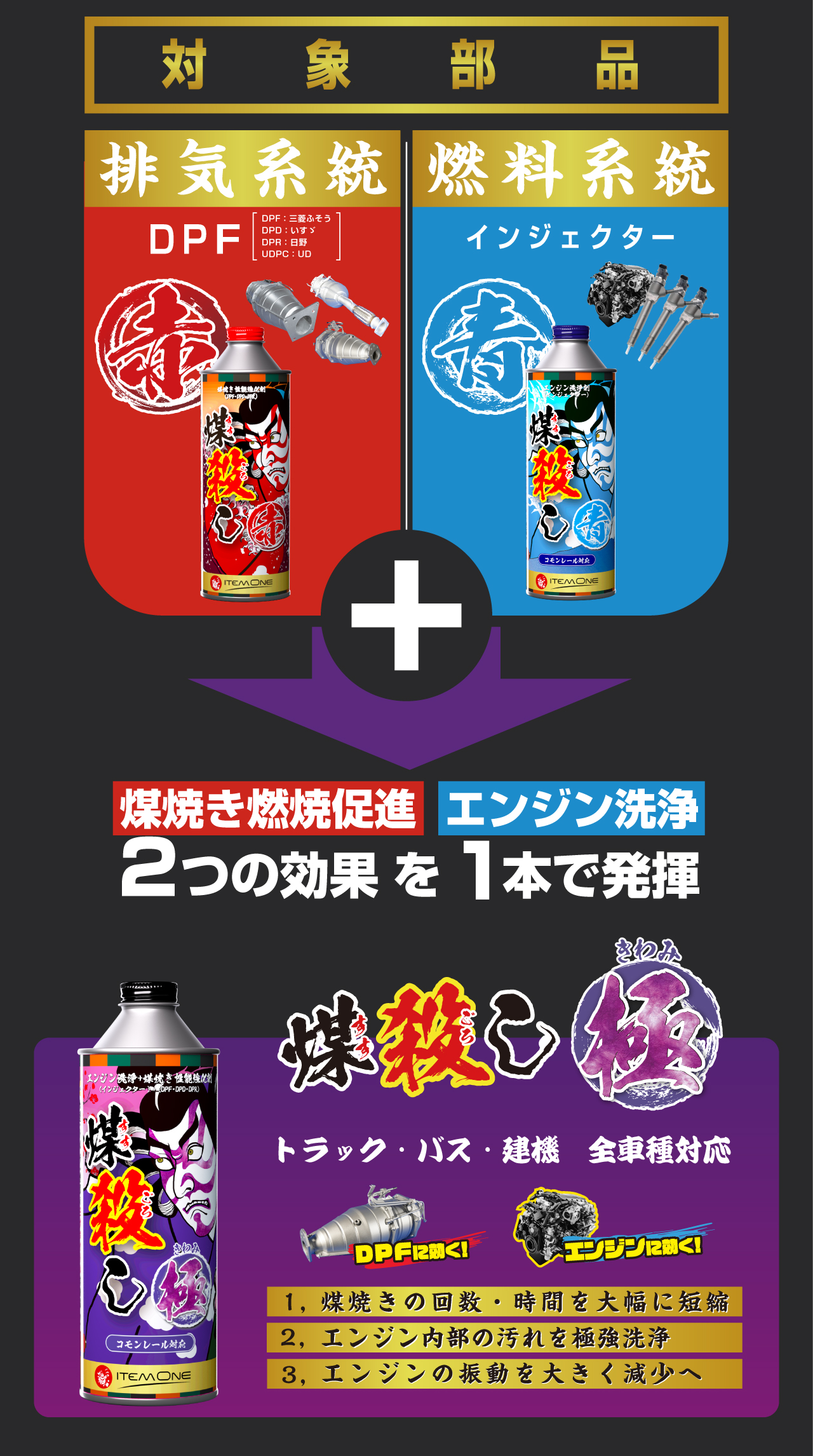 煤殺し 極（エンジン洗浄＋煤焼き性能強化剤）ー バス - SUSU-GOROSHI