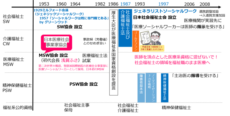 ソーシャルワーク専門職のグローバル定義 | 精神保健福祉士国試 2カ月